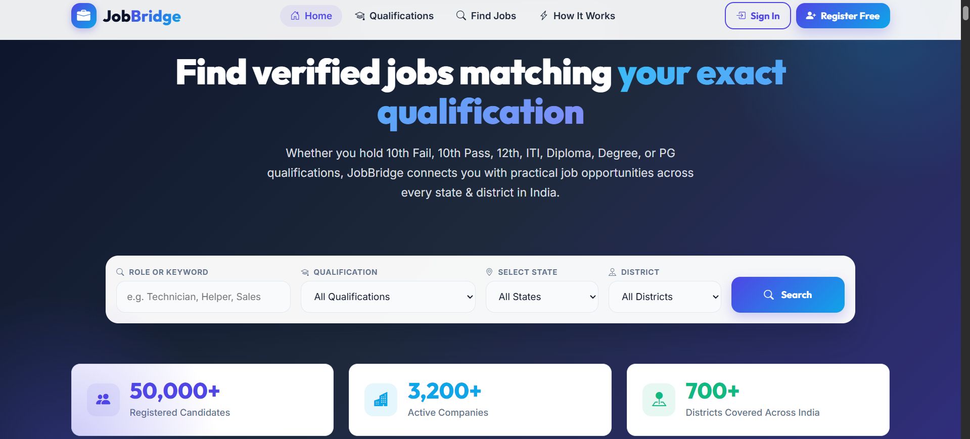 JobBridge Recruitment Platform built by Anwarsha N S